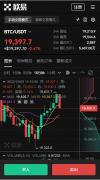 TradingView下载网页版  Tra