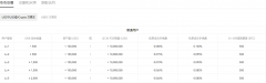 TradingView下载app  TradingVi